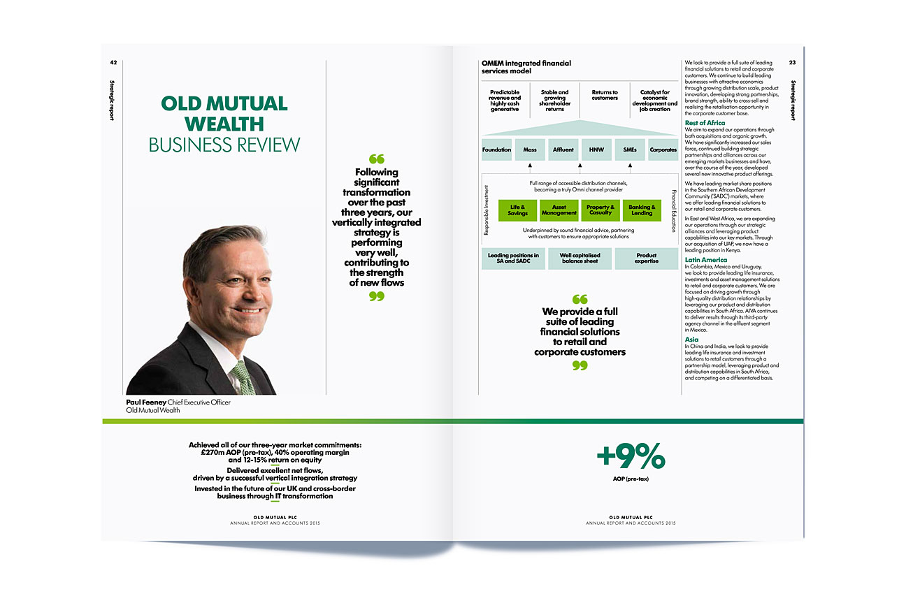 Old Mutual Old Mutual Wealth